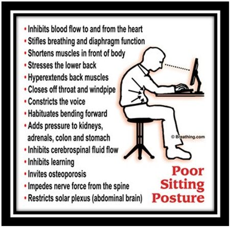 Poor Sitting Posture, from Mike White, Breathing.com
